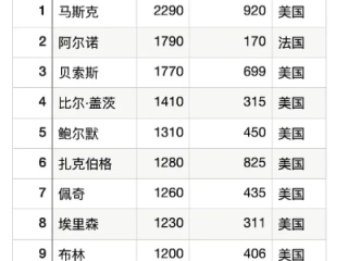 三分快彩票app正规㊙️✅ 🏒三分快三是什么平台是骗局吗