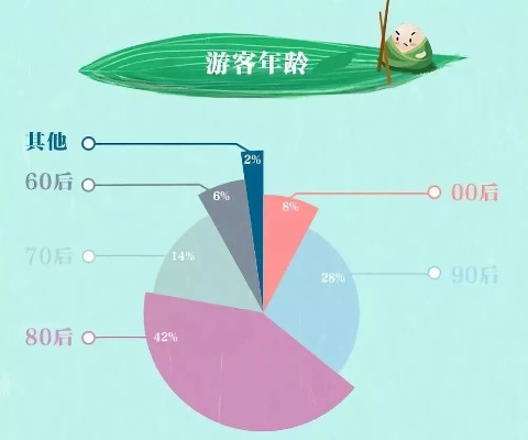 专家趣解,为何今年端午比去年晚19天? 专家趣解,为何今年端午比去年晚19天?
